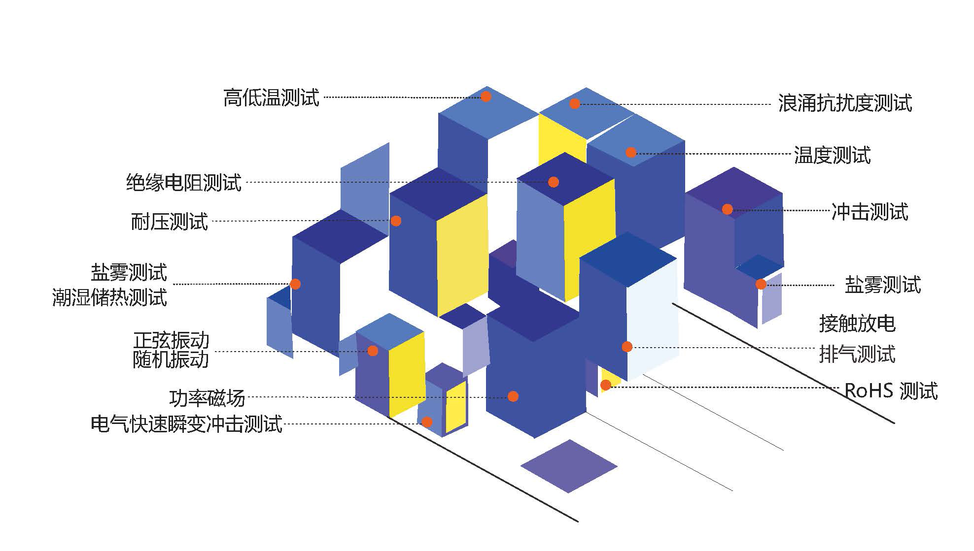 壓力變送器廠家