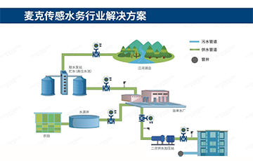 污染，浪費(fèi)，干旱，水資源危機(jī)背后，如何做好水管理？