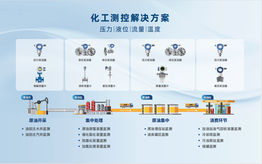 麥克傳感亮相中國（淄博）國際化工科技博覽會，共推化工行業(yè)高質(zhì)量發(fā)展